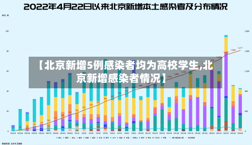 【北京新增5例感染者均为高校学生,北京新增感染者情况】-第2张图片