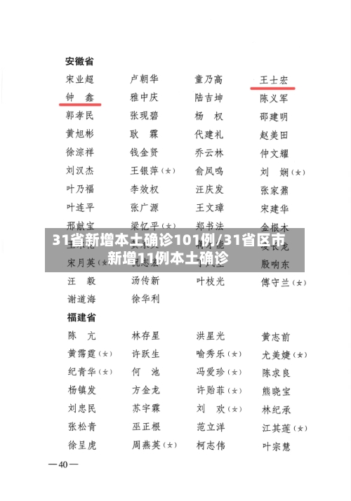 31省新增本土确诊101例/31省区市新增11例本土确诊-第2张图片