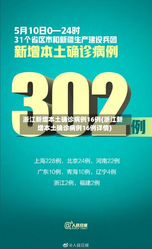 浙江新增本土确诊病例16例(浙江新增本土确诊病例16例详情)