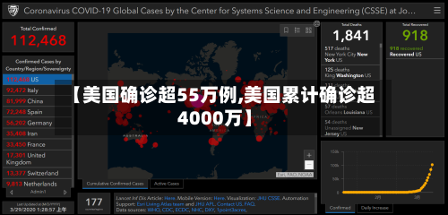 【美国确诊超55万例,美国累计确诊超4000万】-第2张图片