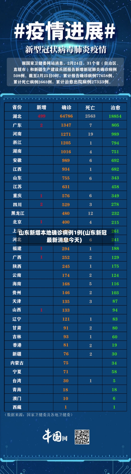 山东新增本地确诊病例1例(山东新冠最新消息今天)-第2张图片
