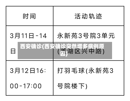 西安确诊(西安确诊突然增多病例原因)