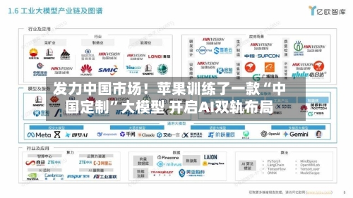 发力中国市场！苹果训练了一款“中国定制”大模型 开启AI双轨布局