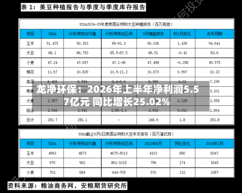 龙净环保:2026年上半年净利润5.57亿元 同比增长25.02%-第3张图片