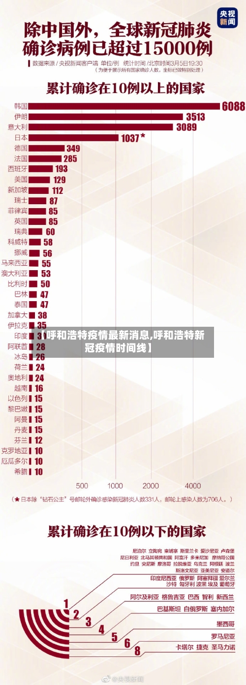 【呼和浩特疫情最新消息,呼和浩特新冠疫情时间线】-第3张图片