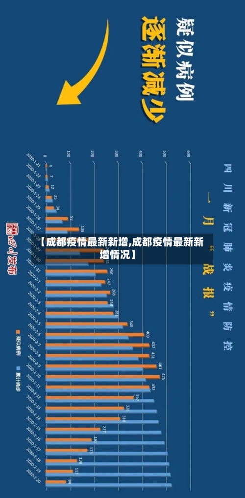 【成都疫情最新新增,成都疫情最新新增情况】-第2张图片