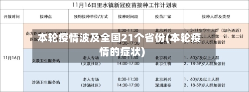 本轮疫情波及全国21个省份(本轮疫情的症状)-第2张图片