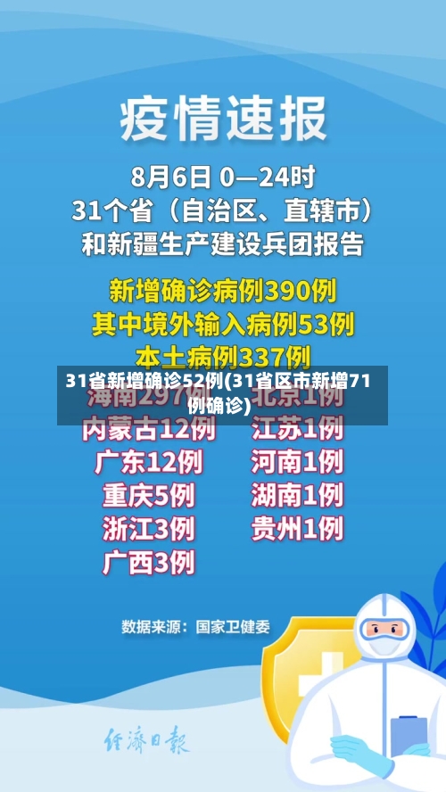 31省新增确诊52例(31省区市新增71例确诊)-第3张图片