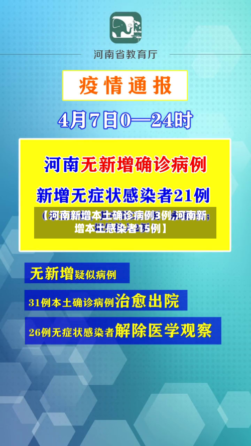 【河南新增本土确诊病例3例,河南新增本土感染者15例】