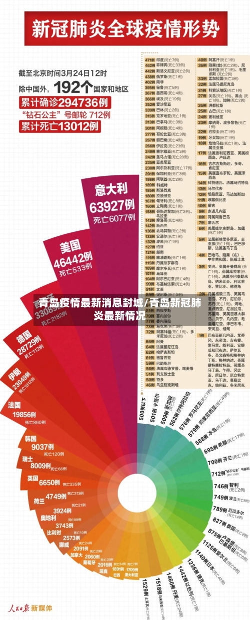 青岛疫情最新消息封城/青岛新冠肺炎最新情况
