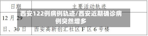 西安122例病例轨迹/西安近期确诊病例突然增多-第2张图片