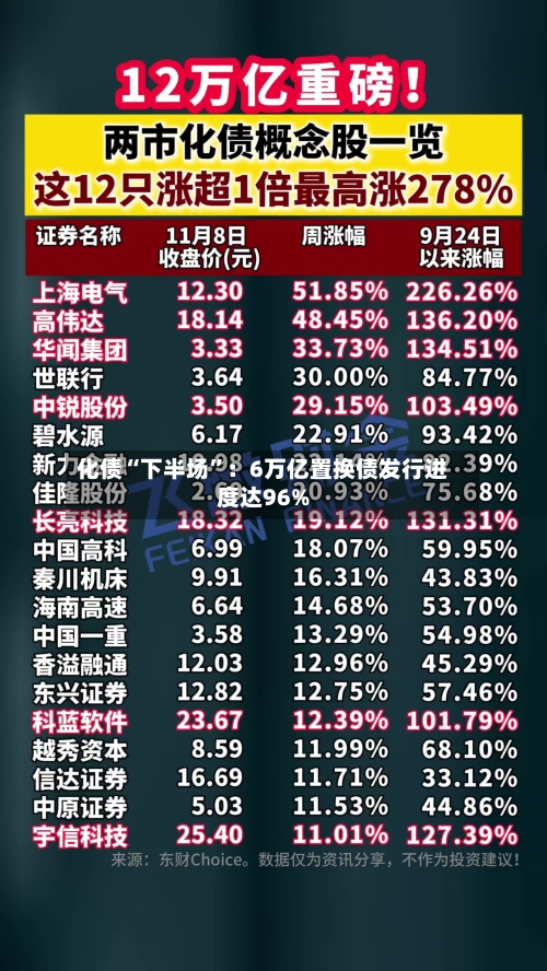 化债“下半场”：6万亿置换债发行进度达96%-第3张图片