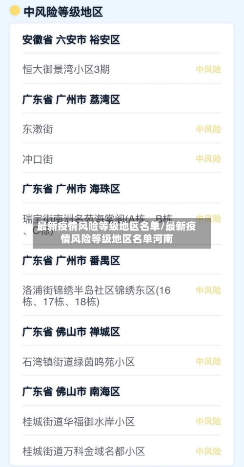 最新疫情风险等级地区名单/最新疫情风险等级地区名单河南-第2张图片