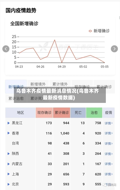 乌鲁木齐疫情最新消息情况(乌鲁木齐最新疫情数据)