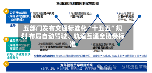 五部门发布交通标准化“十五五”规划 布局自动驾驶、轨道互通全链条标准-第2张图片