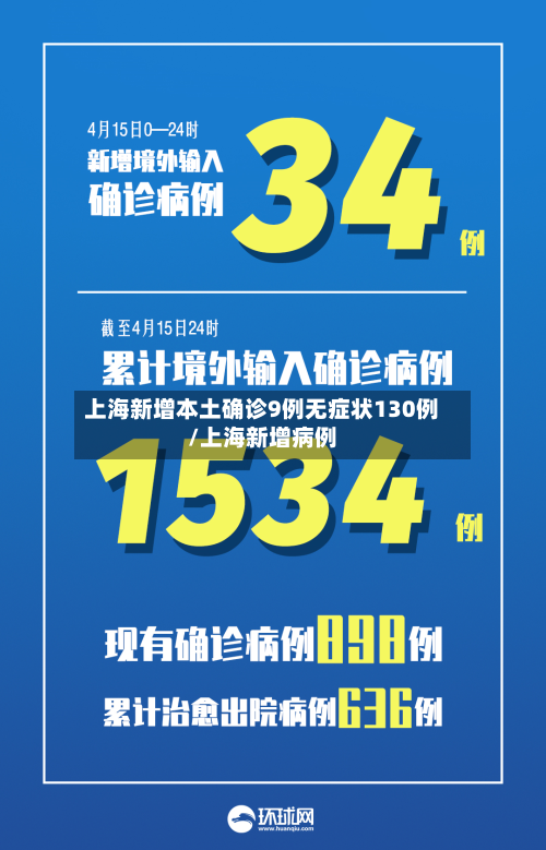 上海新增本土确诊9例无症状130例/上海新增病例-第2张图片