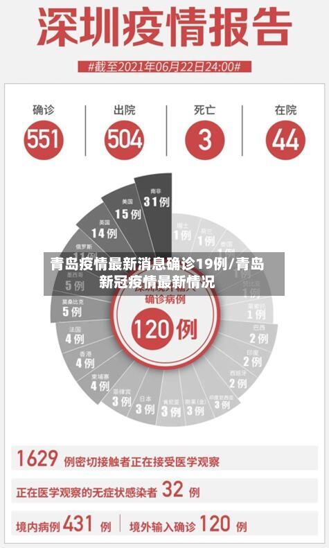青岛疫情最新消息确诊19例/青岛新冠疫情最新情况