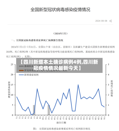 【四川新增本土确诊病例4例,四川新冠疫情情况最新今天】-第2张图片