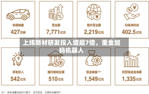 上纬新材研发投入增超7倍	，重金加码机器人-第2张图片