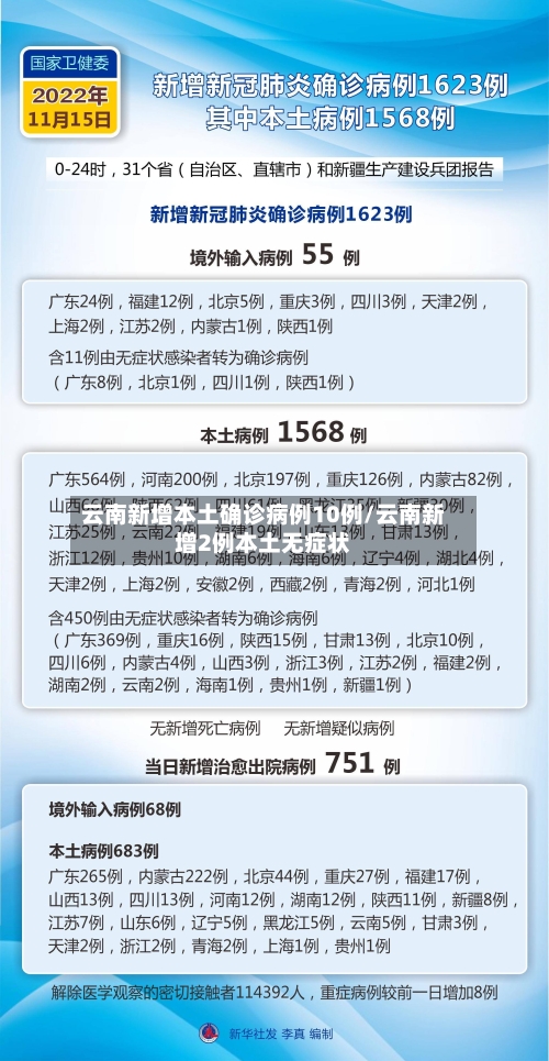 云南新增本土确诊病例10例/云南新增2例本土无症状