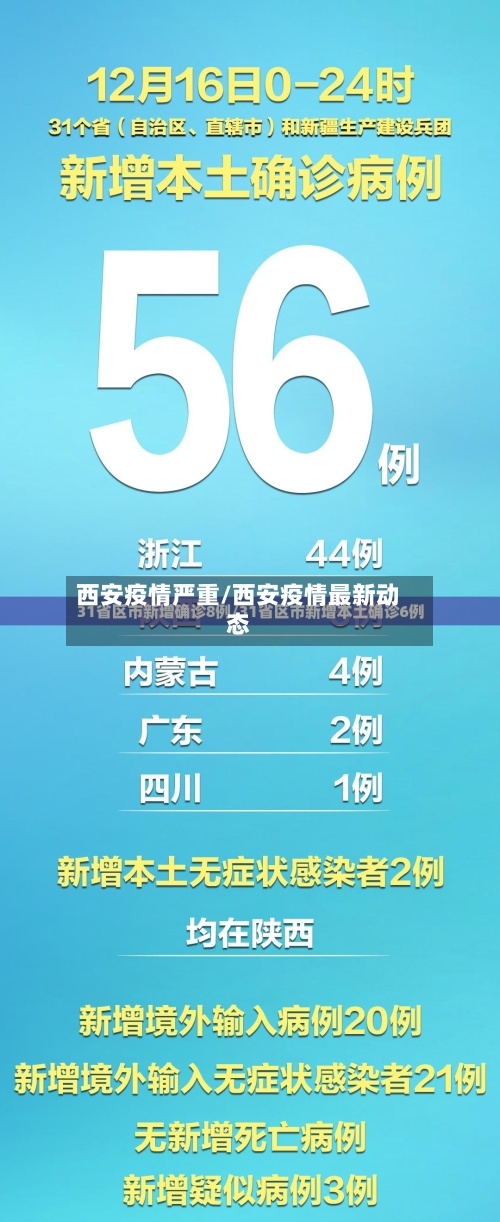 西安疫情严重/西安疫情最新动态-第2张图片