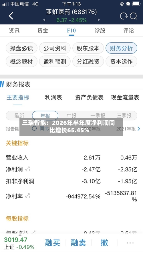 三瑞智能：2026年半年度净利润同比增长65.45%