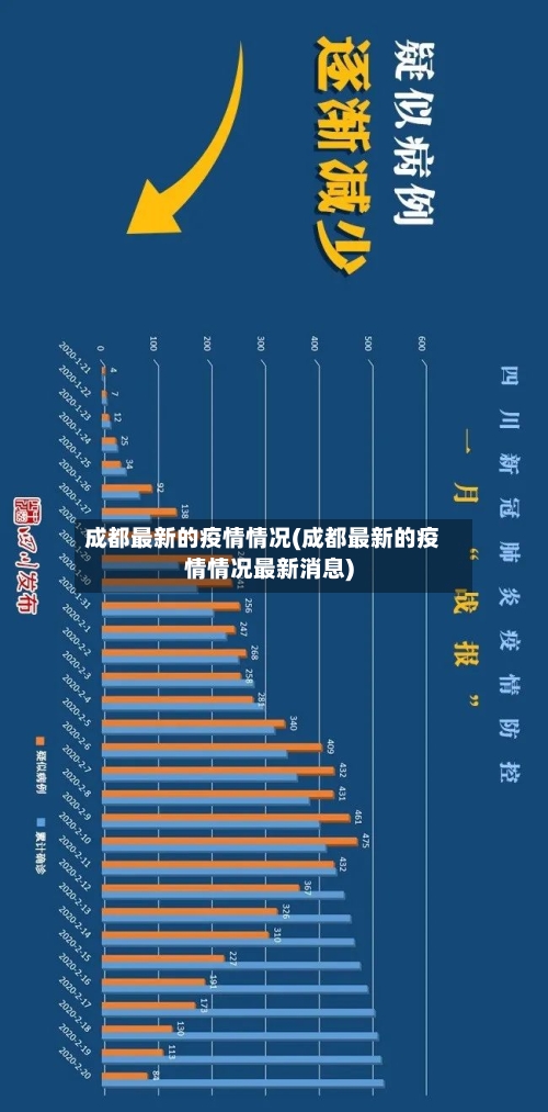 成都最新的疫情情况(成都最新的疫情情况最新消息)
