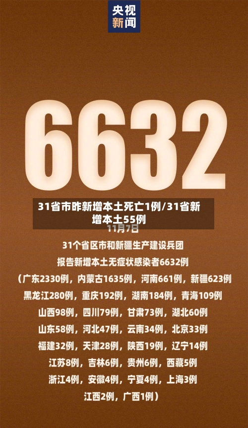 31省市昨新增本土死亡1例/31省新增本土55例-第2张图片