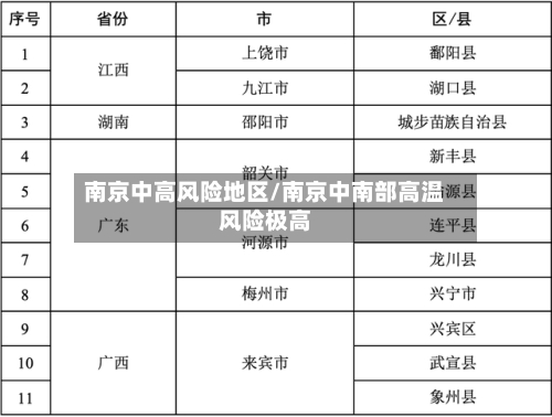 南京中高风险地区/南京中南部高温风险极高