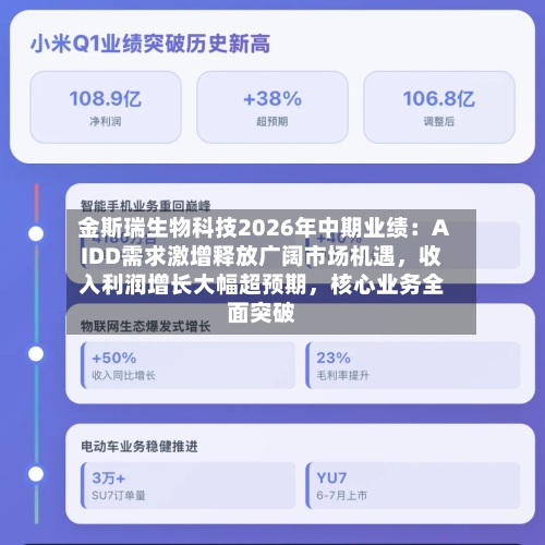 金斯瑞生物科技2026年中期业绩：AIDD需求激增释放广阔市场机遇，收入利润增长大幅超预期，核心业务全面突破-第2张图片