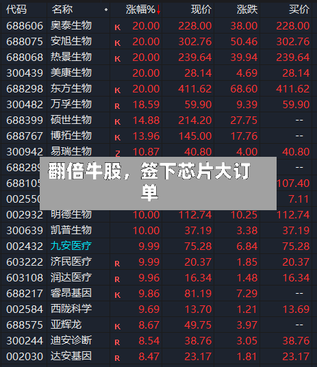 翻倍牛股，签下芯片大订单