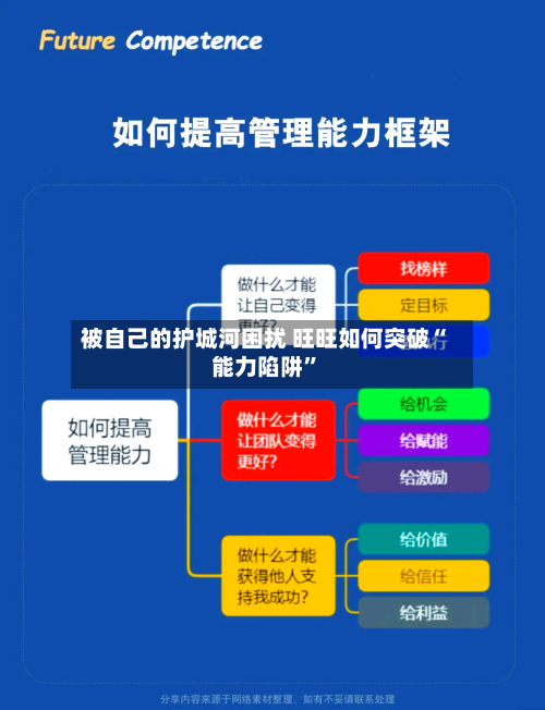 被自己的护城河困扰 旺旺如何突破“能力陷阱”-第2张图片