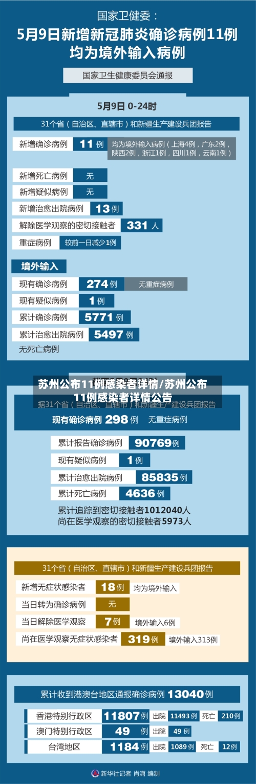 苏州公布11例感染者详情/苏州公布11例感染者详情公告