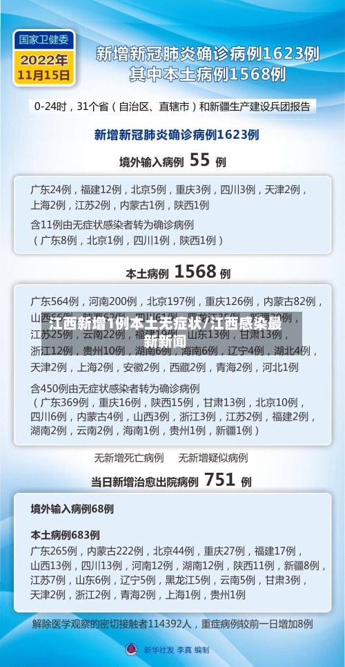 江西新增1例本土无症状/江西感染最新新闻-第2张图片