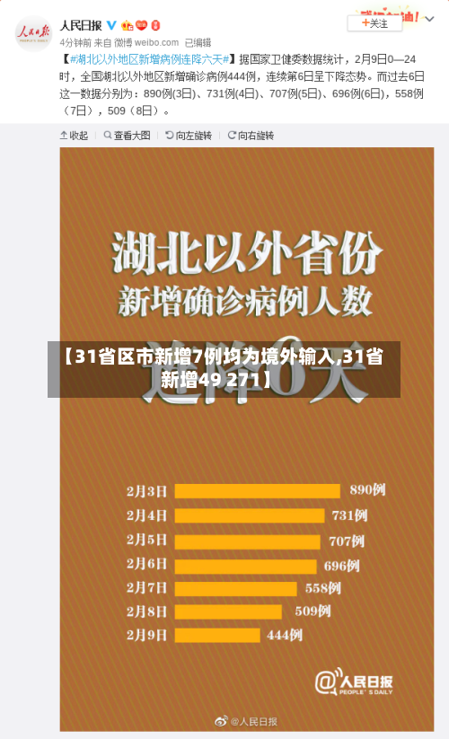 【31省区市新增7例均为境外输入,31省新增49 271】-第2张图片