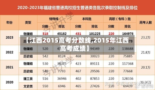 【江西2015高考分数线,2015年江西高考成绩】-第2张图片