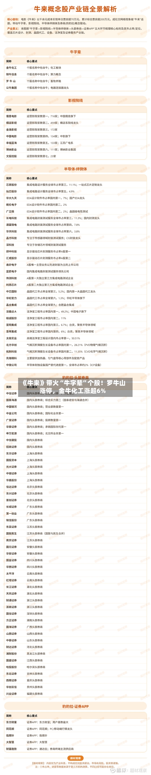 《牛来》带火“牛字辈”个股！罗牛山涨停	，金牛化工涨超6%-第2张图片