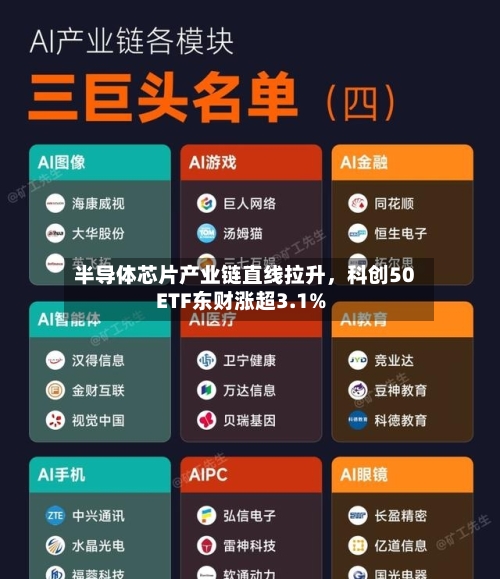 半导体芯片产业链直线拉升，科创50ETF东财涨超3.1%-第2张图片