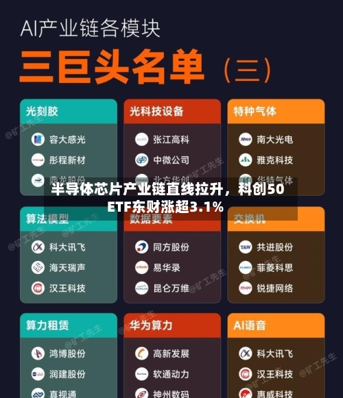 半导体芯片产业链直线拉升，科创50ETF东财涨超3.1%-第3张图片