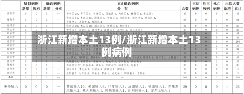 浙江新增本土13例/浙江新增本土13例病例-第2张图片
