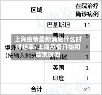 上海疫情最新消息什么时候结束/上海疫情开始和结束时间