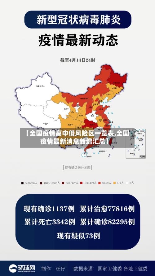 【全国疫情高中低风险区一览表,全国疫情最新消息新增汇总】