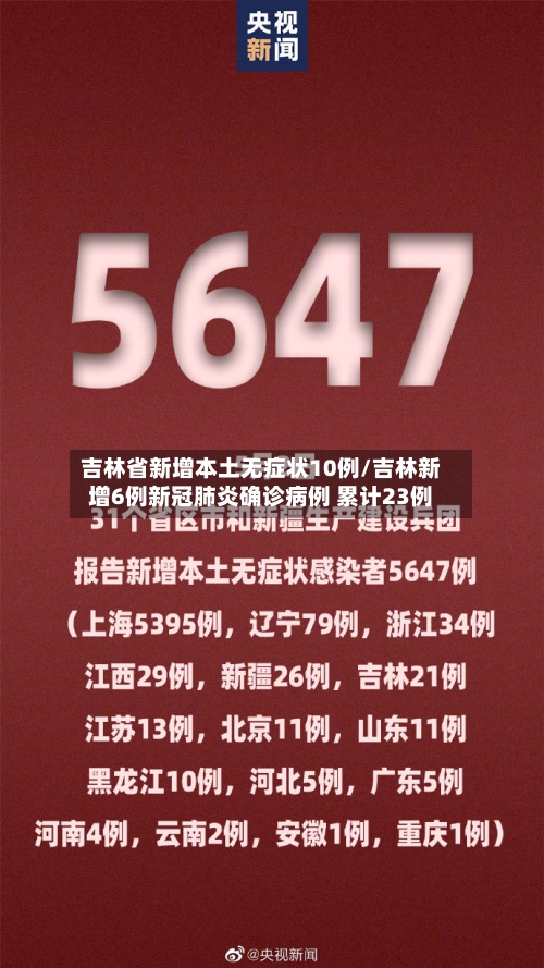 吉林省新增本土无症状10例/吉林新增6例新冠肺炎确诊病例 累计23例