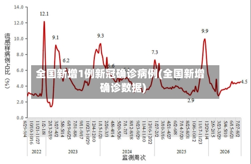 全国新增1例新冠确诊病例(全国新增确诊数据)