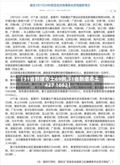 【31省新增本土69例,31省新增本土427 1662】-第2张图片