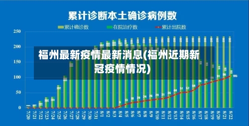 福州最新疫情最新消息(福州近期新冠疫情情况)