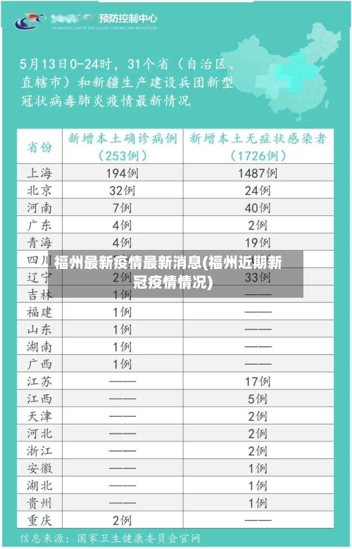 福州最新疫情最新消息(福州近期新冠疫情情况)-第2张图片