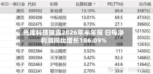 光库科技披露2026年半年报 归母净利润同比增长186.09%-第3张图片