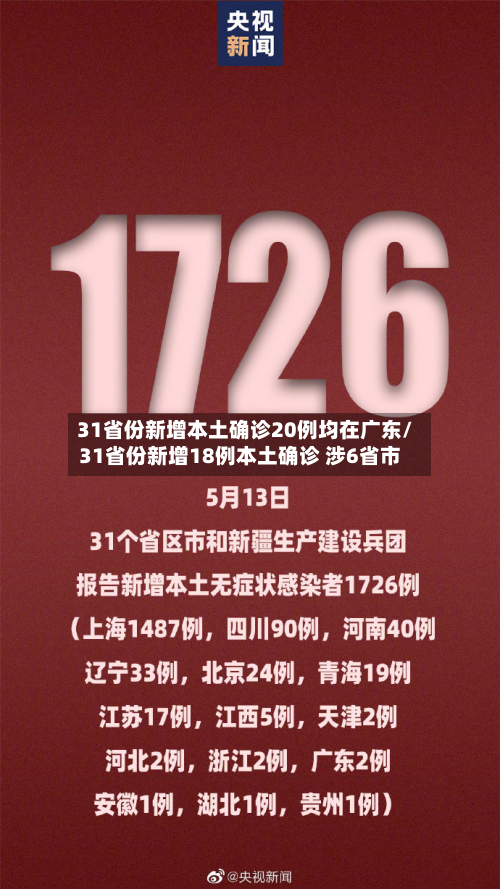 31省份新增本土确诊20例均在广东/31省份新增18例本土确诊 涉6省市