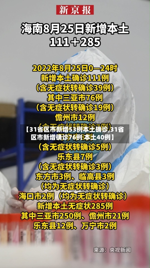 【31省区市新增53例本土确诊,31省区市新增确诊76例 本土40例】